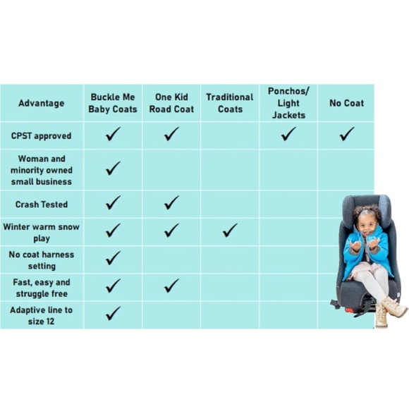 Toddler Car Seat Winter Jacket - Picture 6 of 14